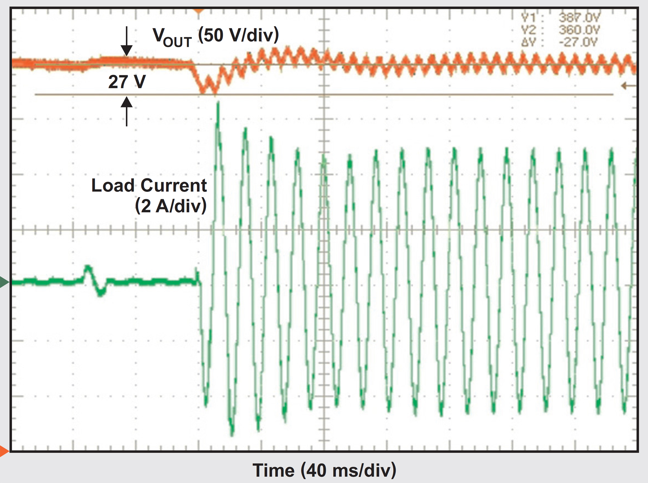 Figure 4: Load transient from 0 – 100 percent during AC cycle-skipping. Channel 1 is VOUT, Channel 4 is AC current